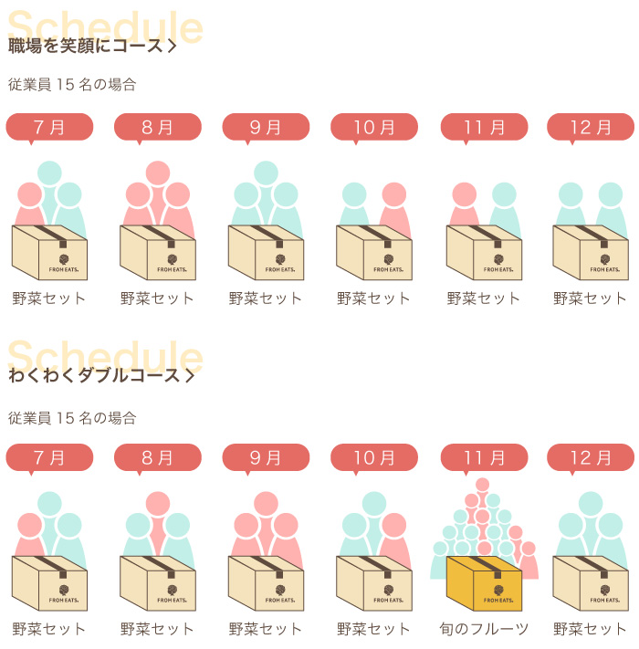 お届けスケジュール