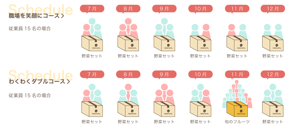 お届けスケジュール